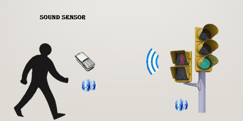 Ver Trabajo presentado Sound Sensor