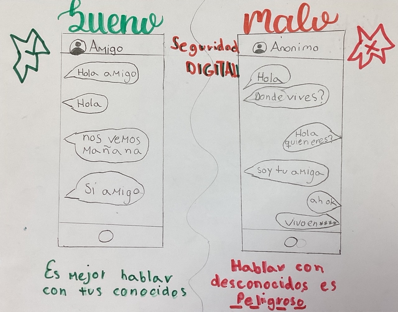 Ver Trabajo presentado Seguridad digital