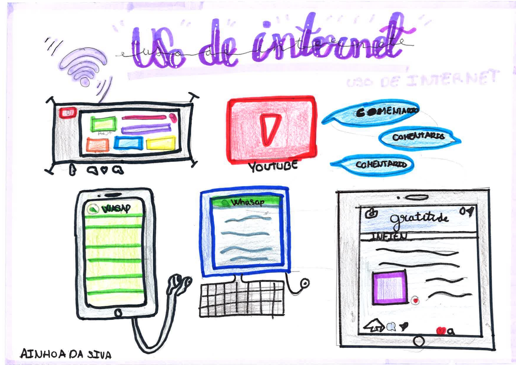 Ver Trabajo presentado USO DE INTERNET
