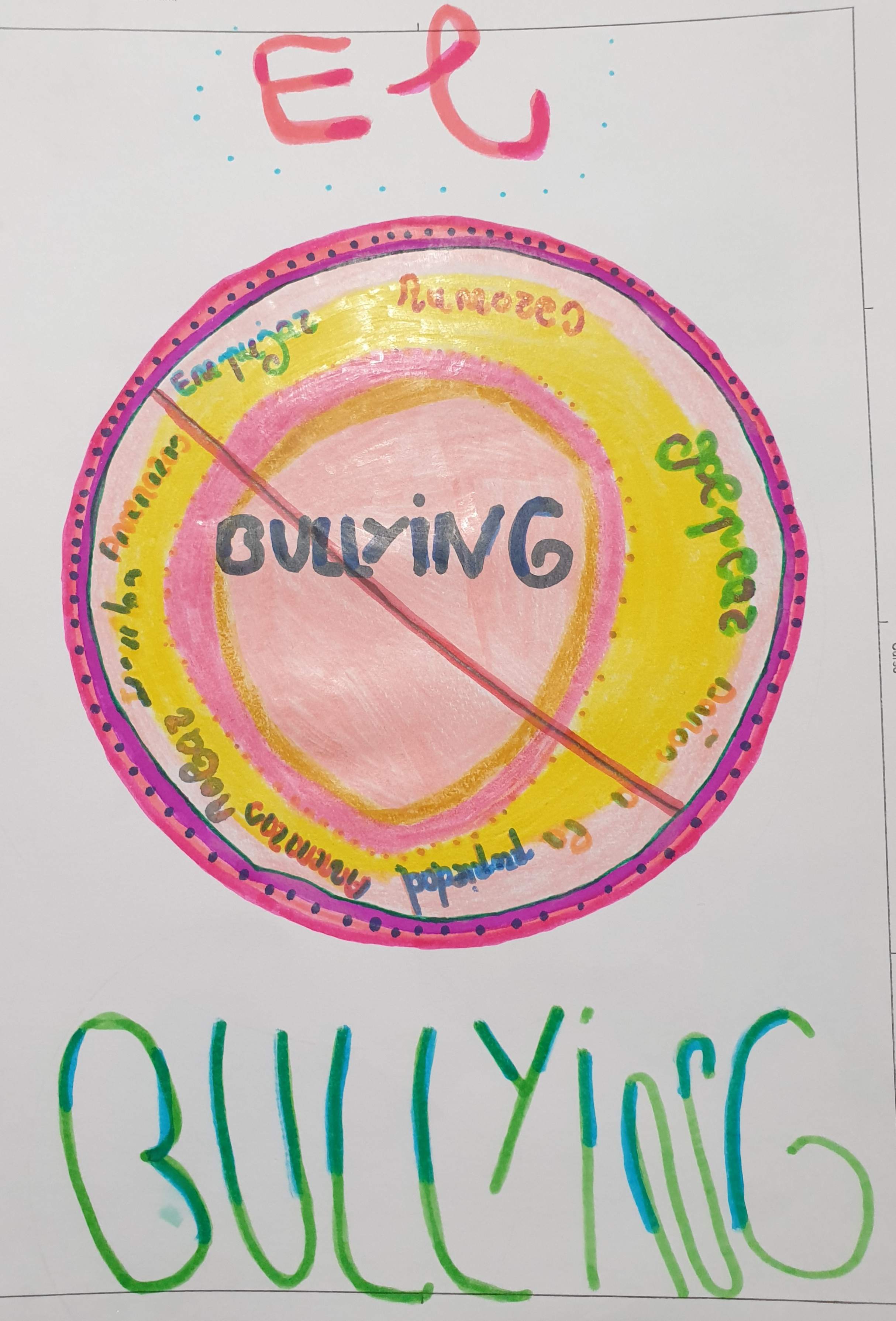 Ver Trabajo presentado Bullying