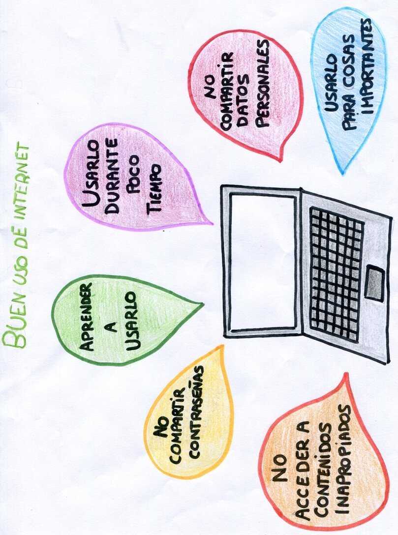 Ver Trabajo presentado Instrucciones para usar bien internet