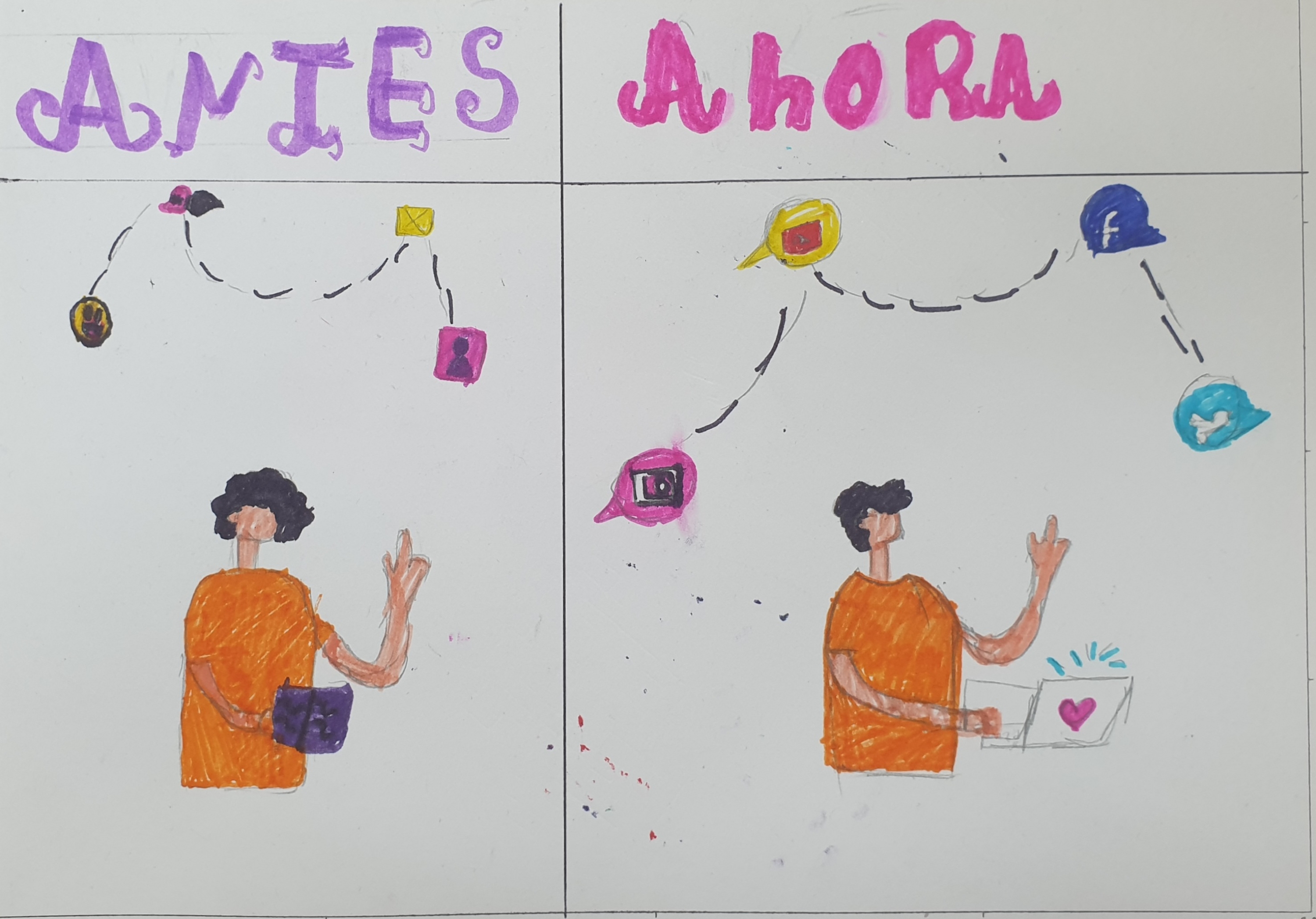 Ver Trabajo presentado Antes y Ahora