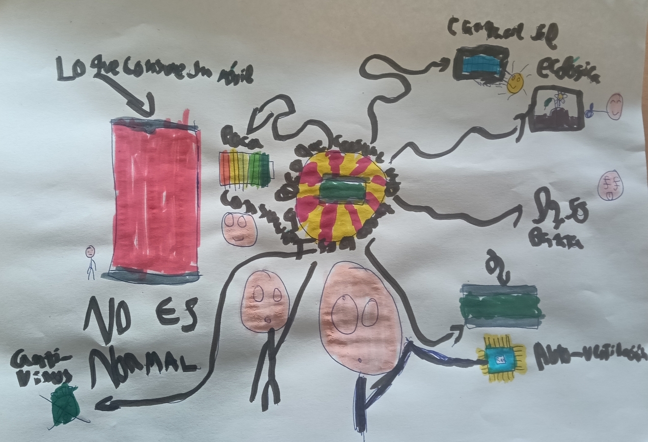 Ver Trabajo presentado Energía alternativa 